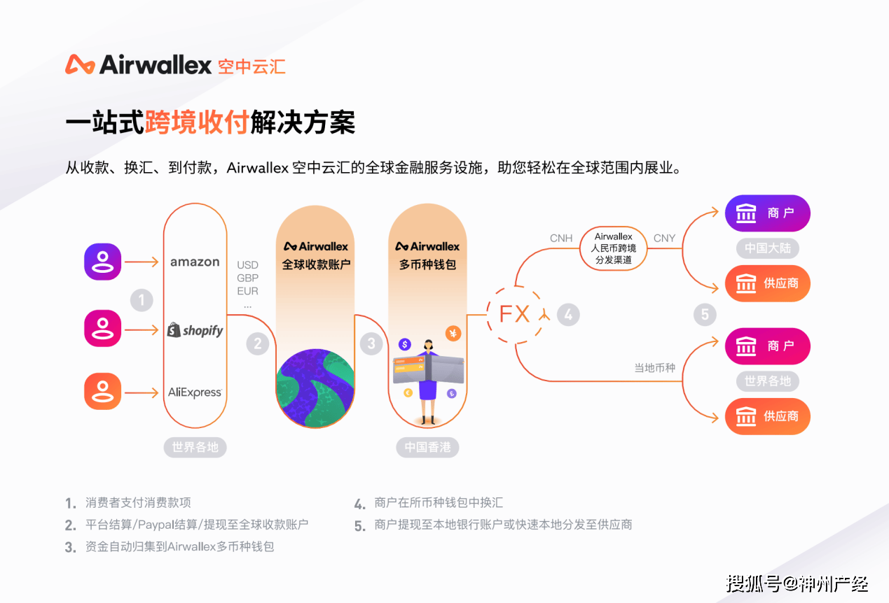 Airwallex空中云汇：为跨境商家提供安全、可靠的外贸人民币入境新选择