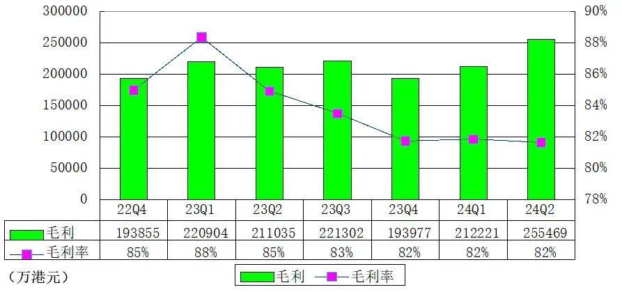 富途季报图解：营收31亿港元，利息收入占比51%