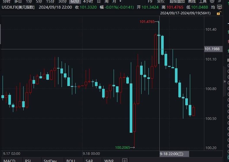 日内一度拉升逾500点！人民币汇率再创年内新高 业内：人民币升值通道已打开