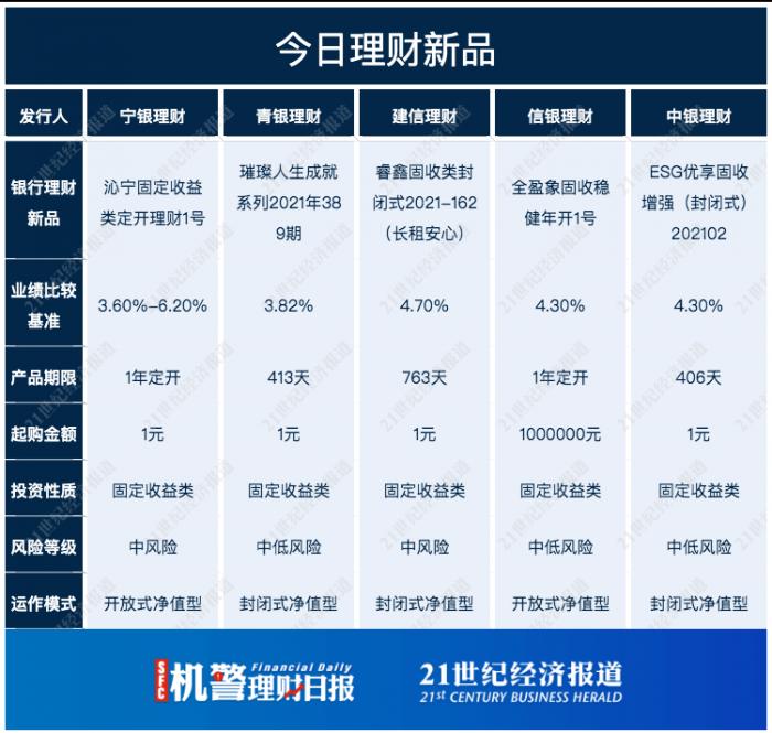 理财15%(鐞嗚储136娉曞垯)