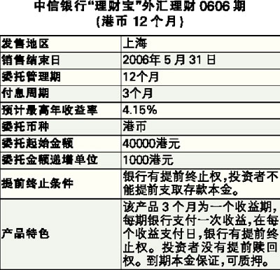 个人外汇理财(个人外汇理财名词解释)