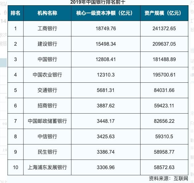 理财银行排名(理财最好的银行哪几家)