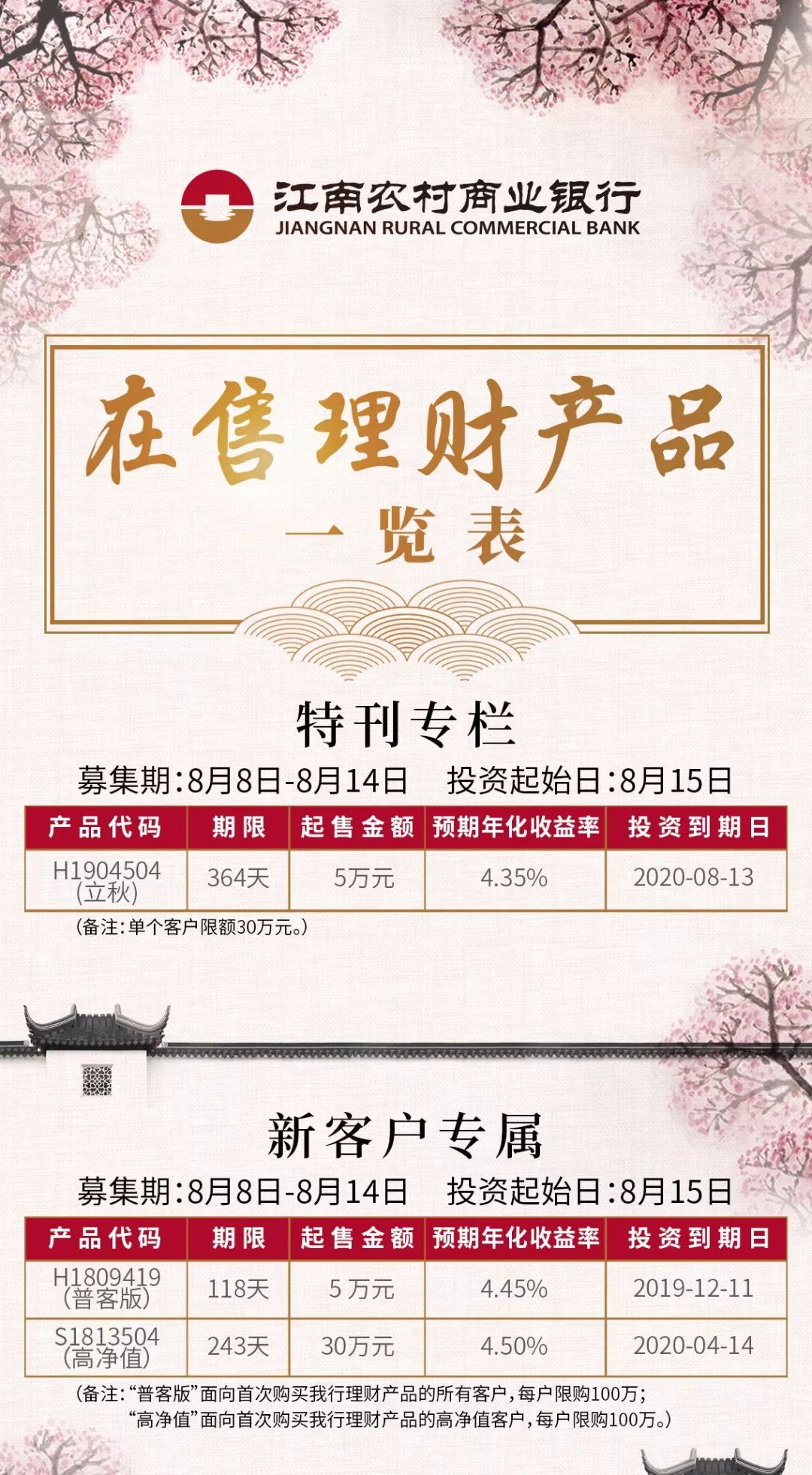 最近理财(最近理财又跌了)