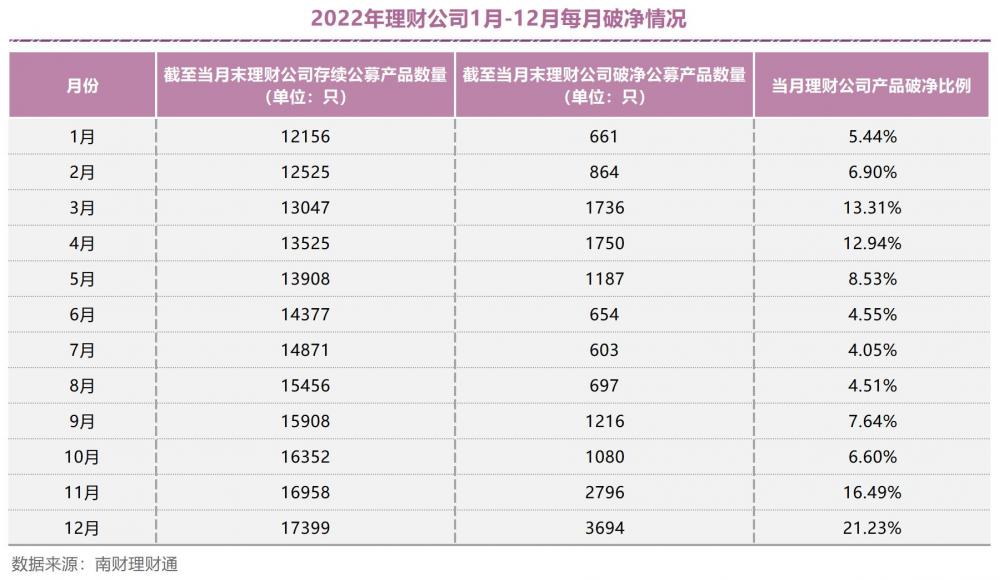 20%的理财(20w理财产品)