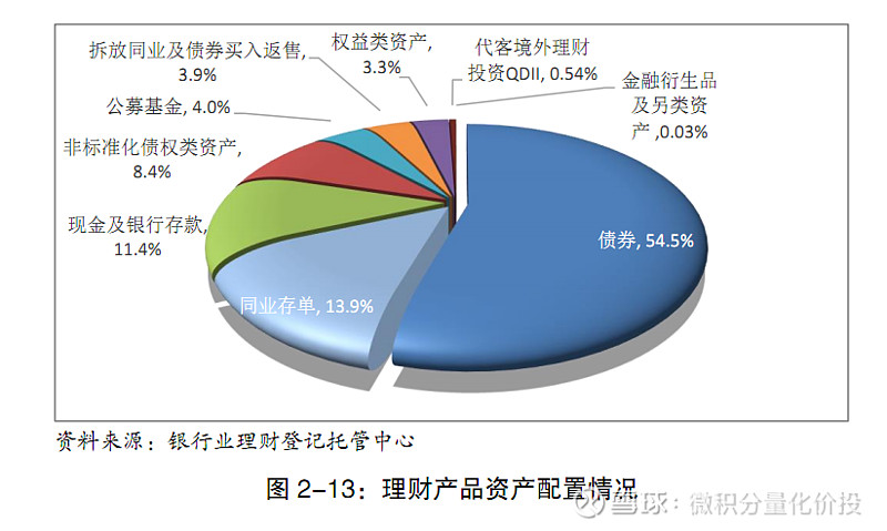 商业理财产品(最近理财产品怎么老是跌)