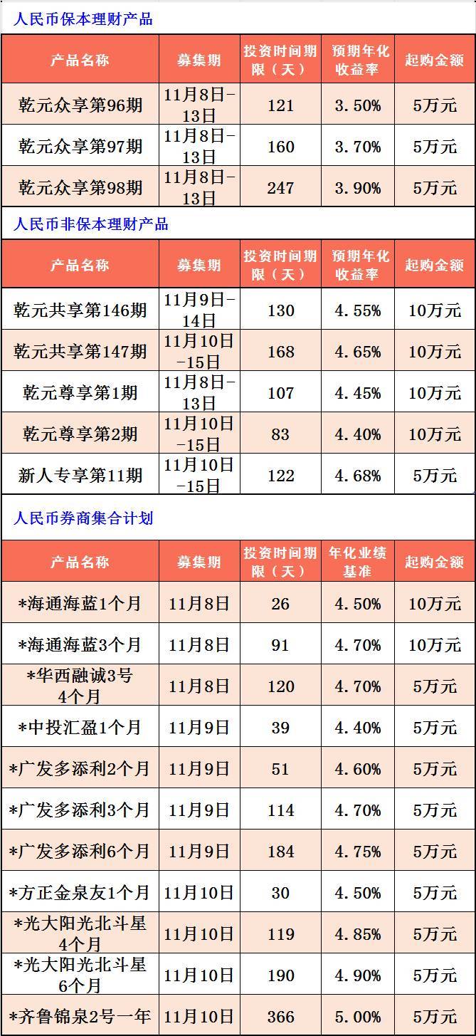 银行理财怎么样(银行理财怎么样了)