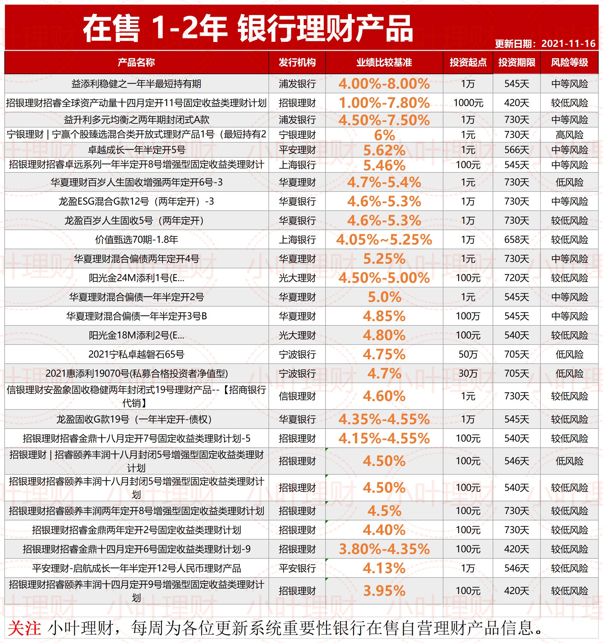 理财产品短期(理财产品短期化图表)