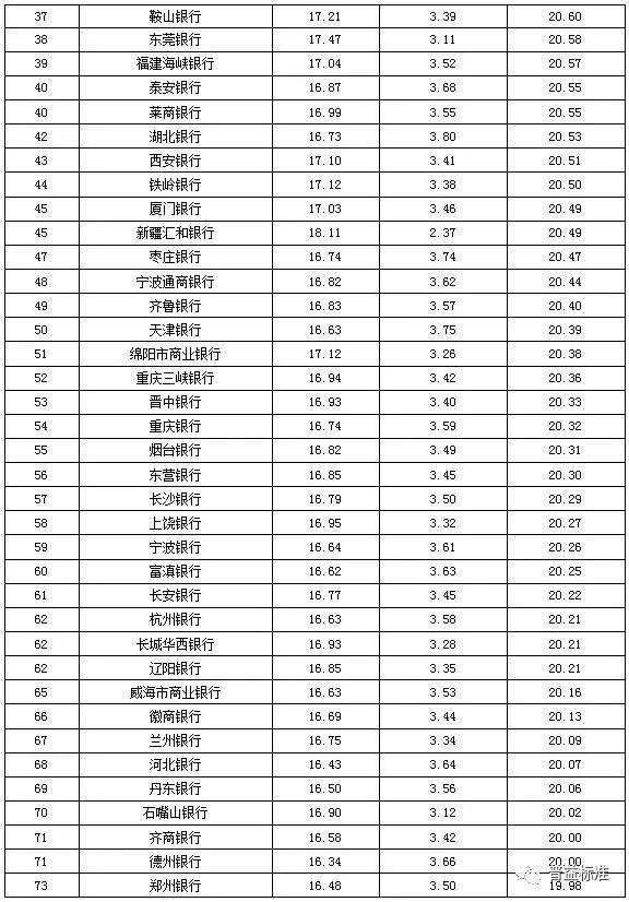 银行理财排名(银行理财子公司排名)