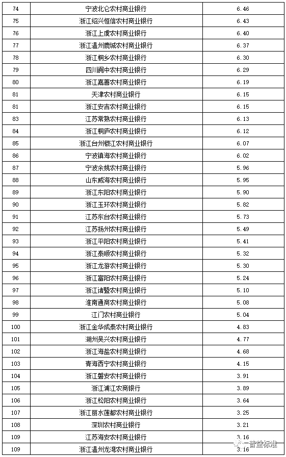 银行理财排名(银行理财子公司排名)