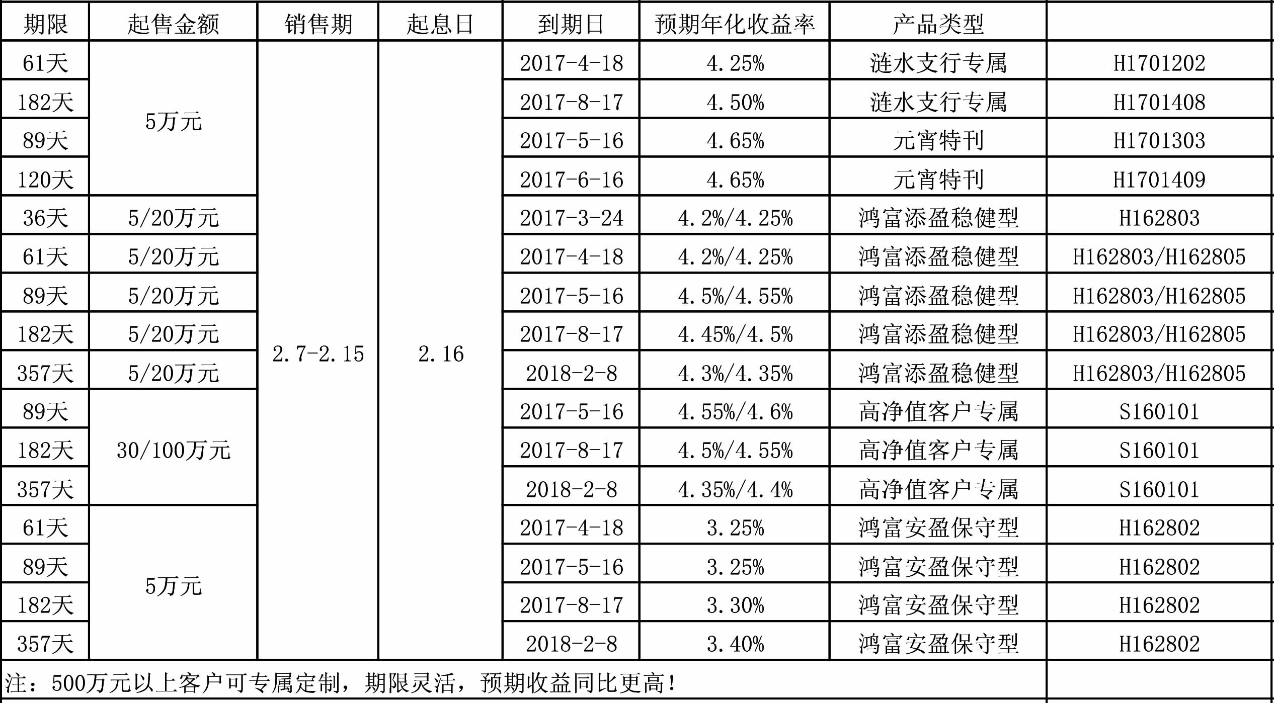 银行理财投资(银行理财投资信用债安全吗)