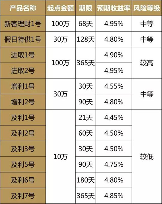 理财一个月(理财一个月一万的利息,本金大概是多少)