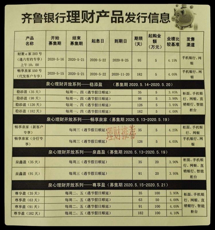 银行理财产品有什么(银行理财产品有什么风险隐患)
