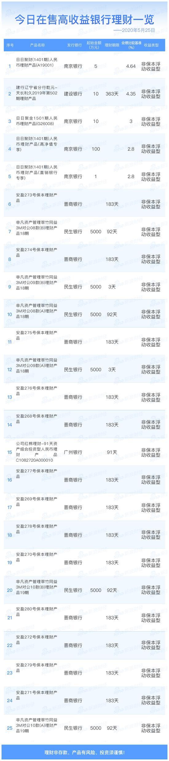 银行理财产品有什么(银行理财产品有什么风险隐患)