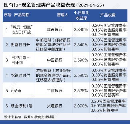 银行理财产品保本(银行理财产品保本保息吗)