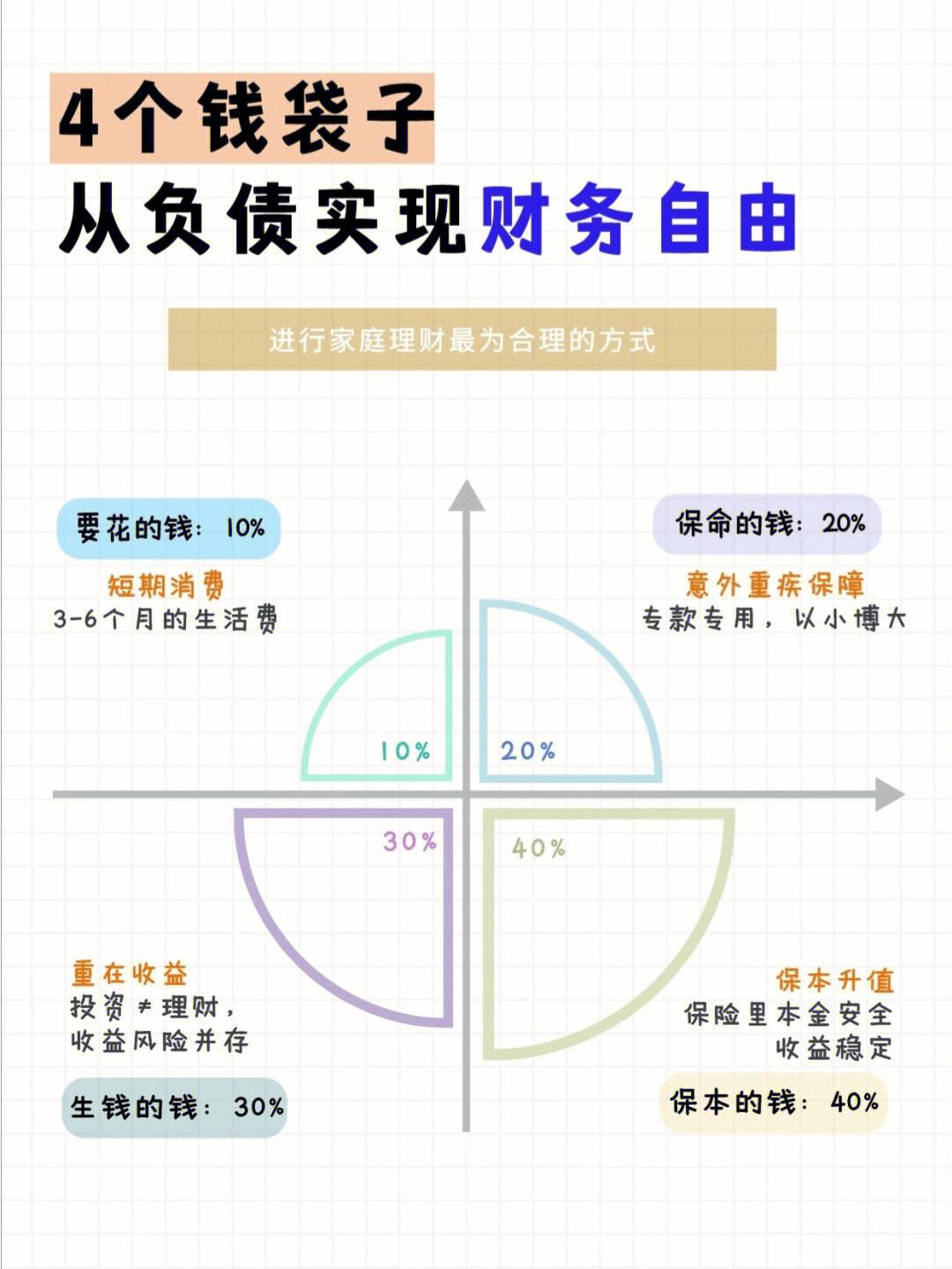 理财4%(理财4321法则是什么内容)