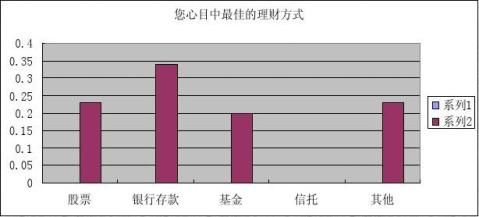 理财调查(理财调查报告格式图片)