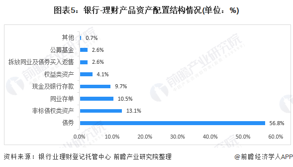 理财投资比较(当今理财投资什么品种好啊!)