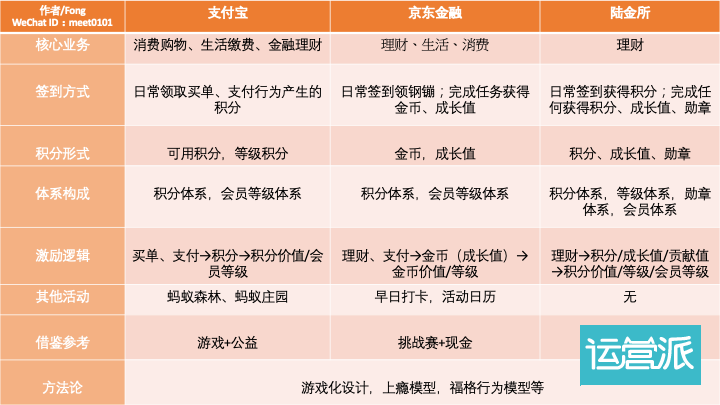 陆金所的理财(陆金所里面的陆基金理财安全吗)