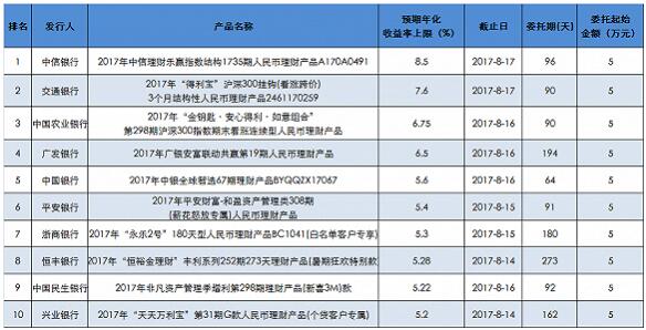 银行活期理财产品(银行活期理财产品有风险吗)