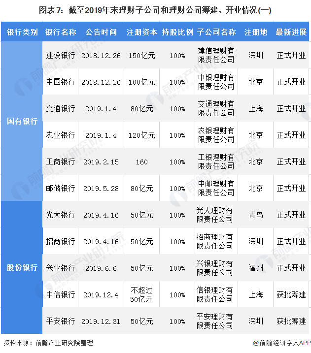 理财高的银行(怎么理财最安全又赚钱)