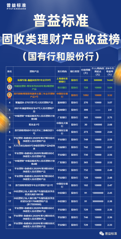 理财投资排名(投资理财平台排行榜)