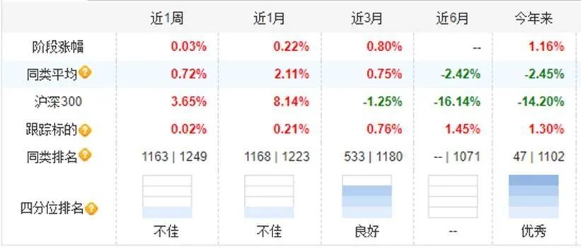 如何计算理财收益(如何计算理财收益率)