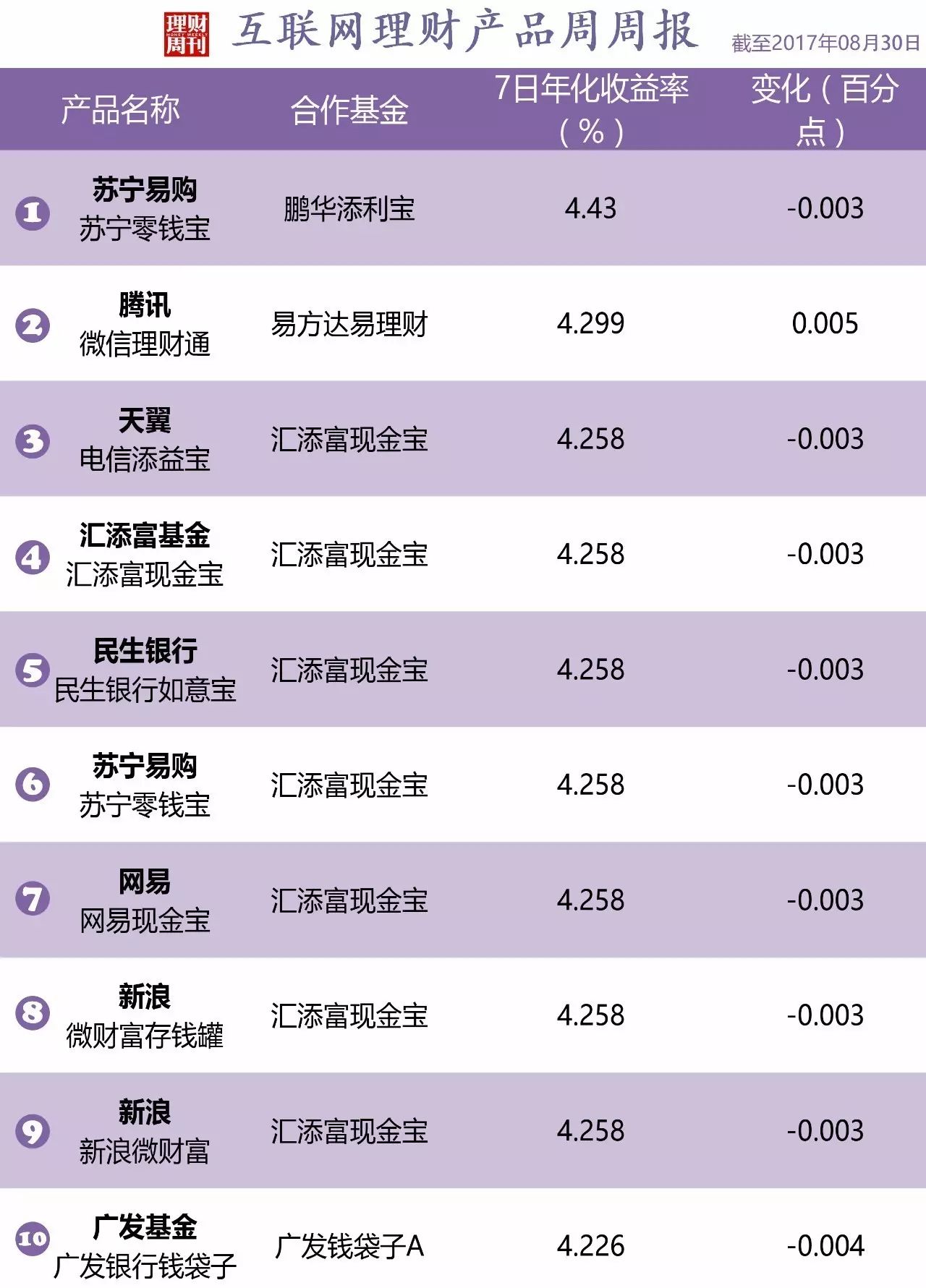 理财银行排名(兴业银行理财排名第一)