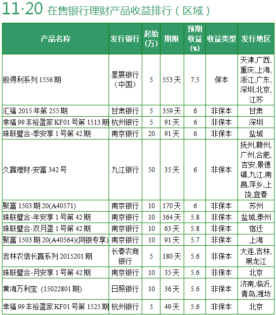 银行理财表(银行理财表外)