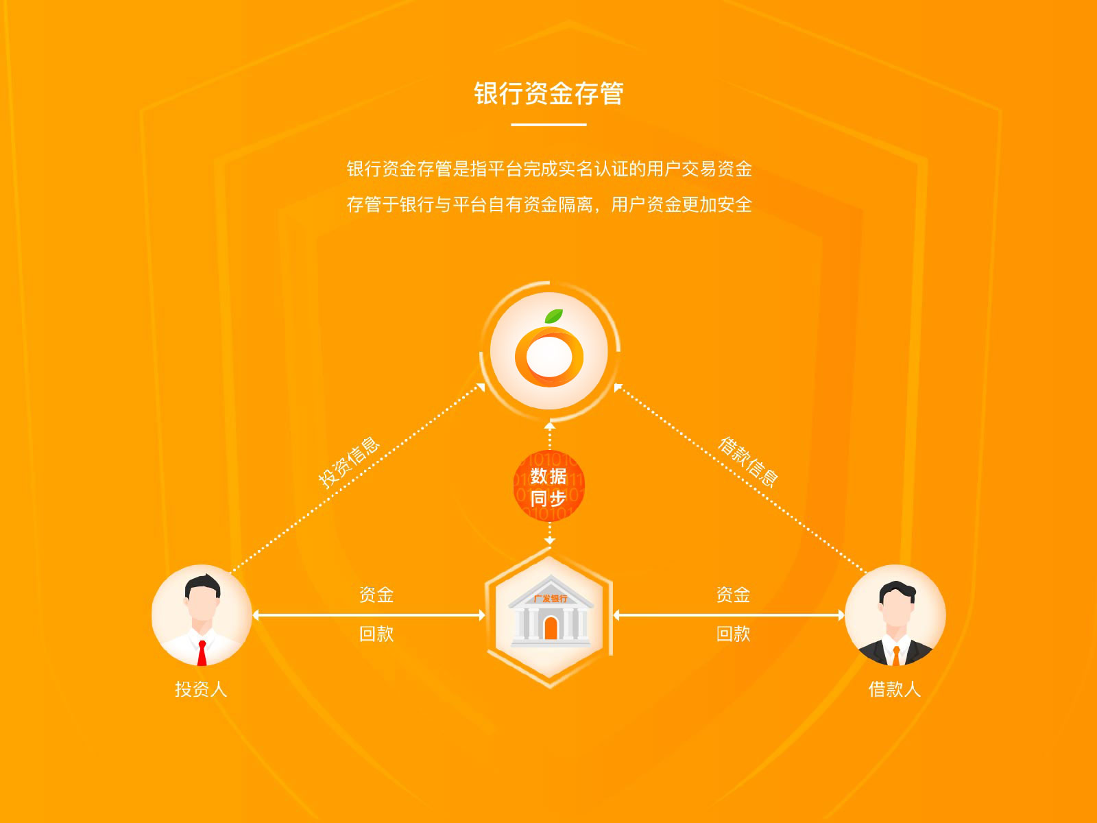 安全的理财平台(安全理财平台app排行)