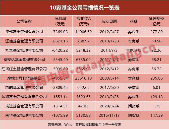工行基金理财(工行基金理财查询余额)