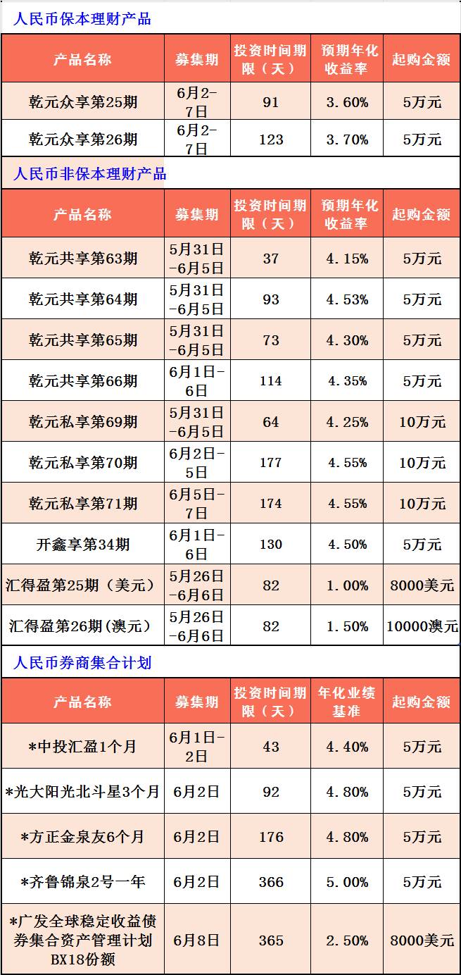 银行定期理财产品(银行定期理财产品亏损怎么办)