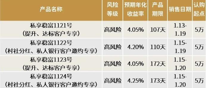 理财产品保本型(理财保本型会亏本金吗)