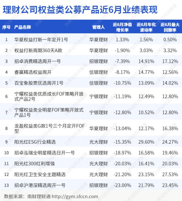 理财产品公司(最好的理财产品排行)