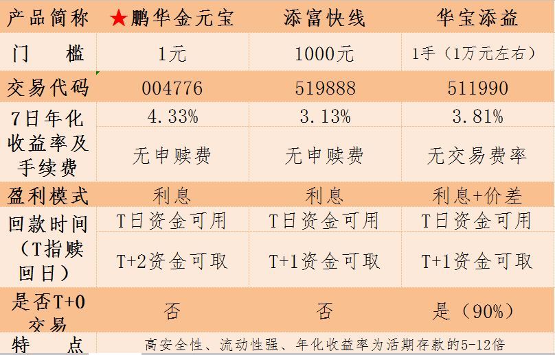 证券公司理财产品(证券公司理财产品安全吗)