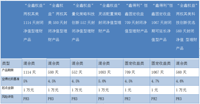 交通银行的理财产品(交通银行的理财产品可以买吗)