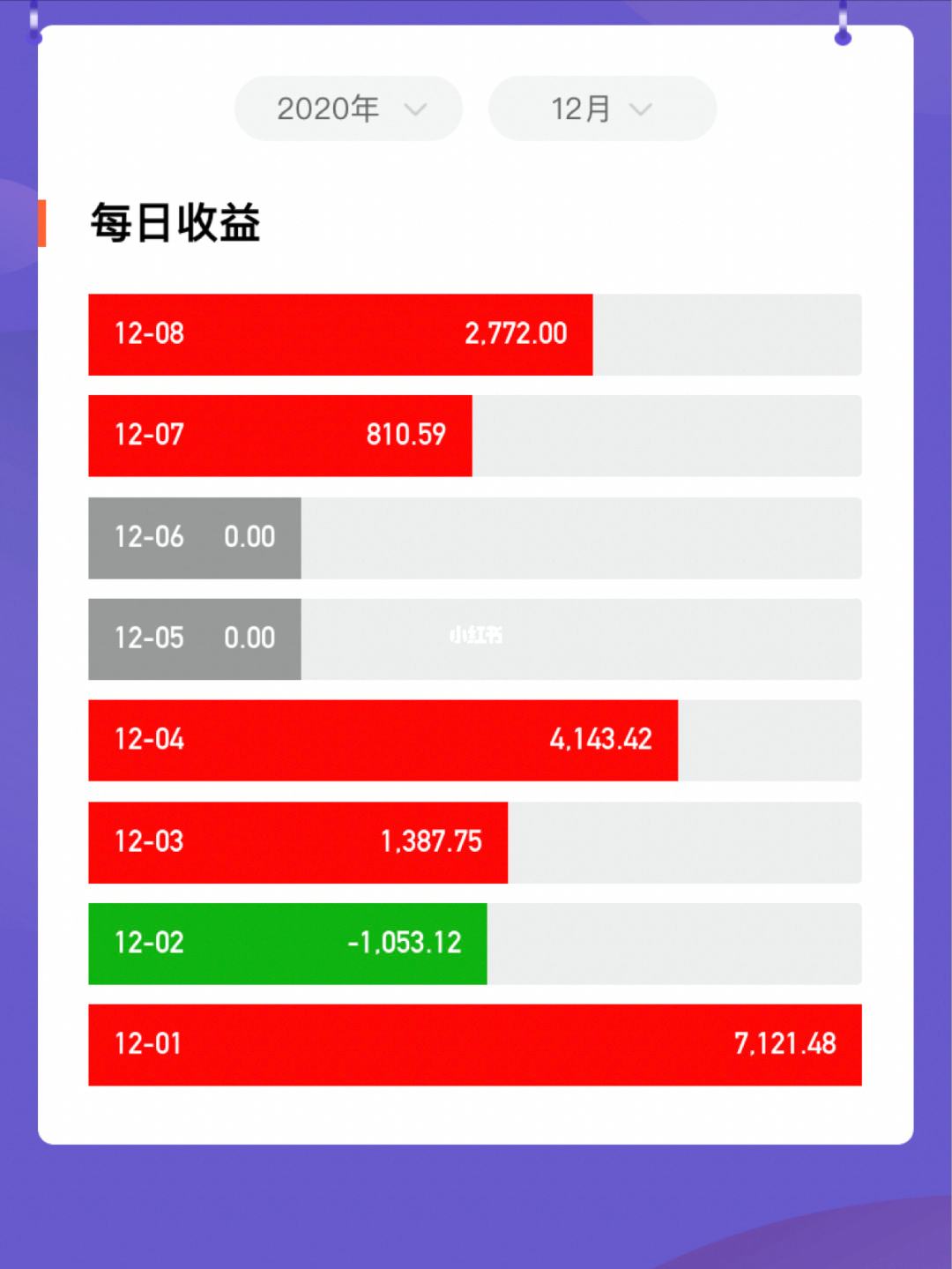 最近的理财(最近的理财一直亏怎么回事啊)