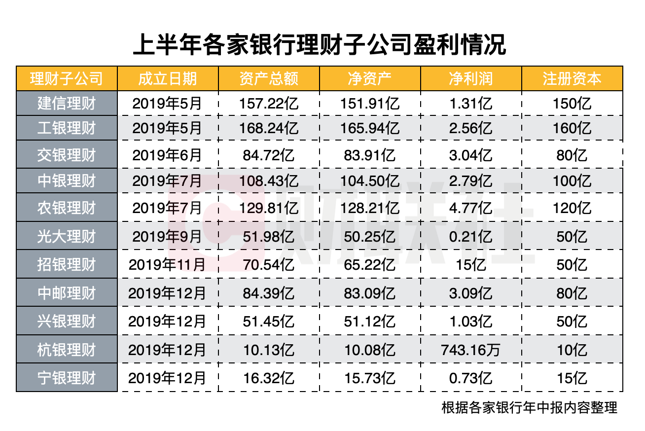 正规的理财公司(正规的理财公司利率不能超过多少)