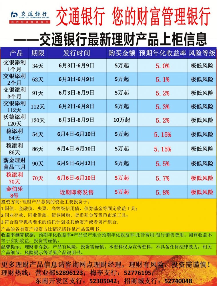 基金理财哪个好(基金理财股票投资哪个好)