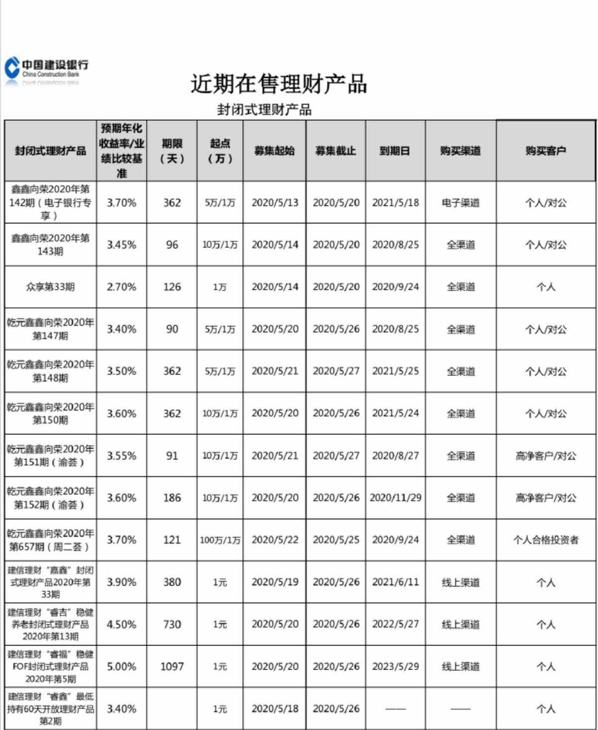 信托的理财产品(信托和理财产品的区别)