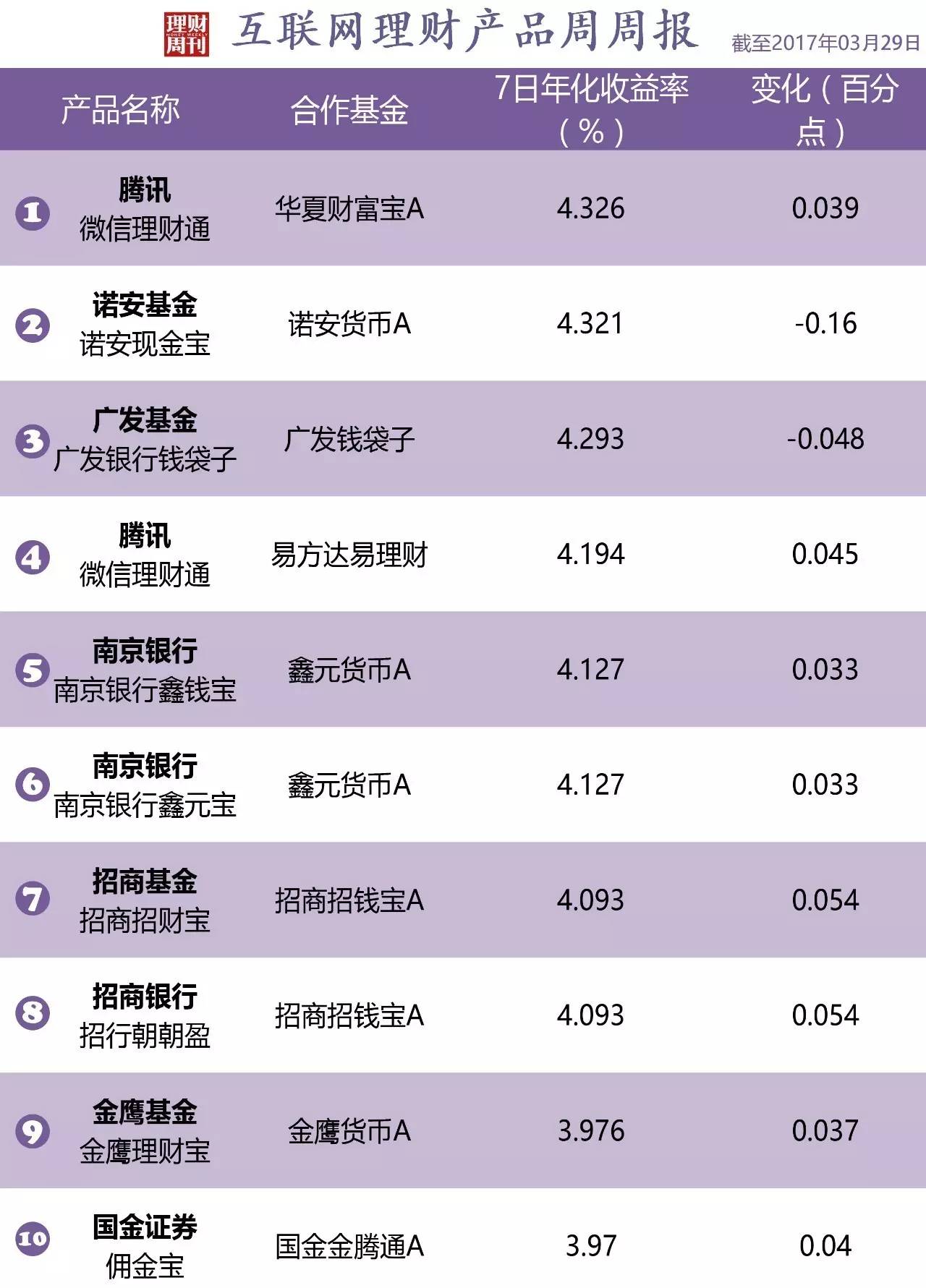 大连的理财(大连理财规划师最新招聘信息)