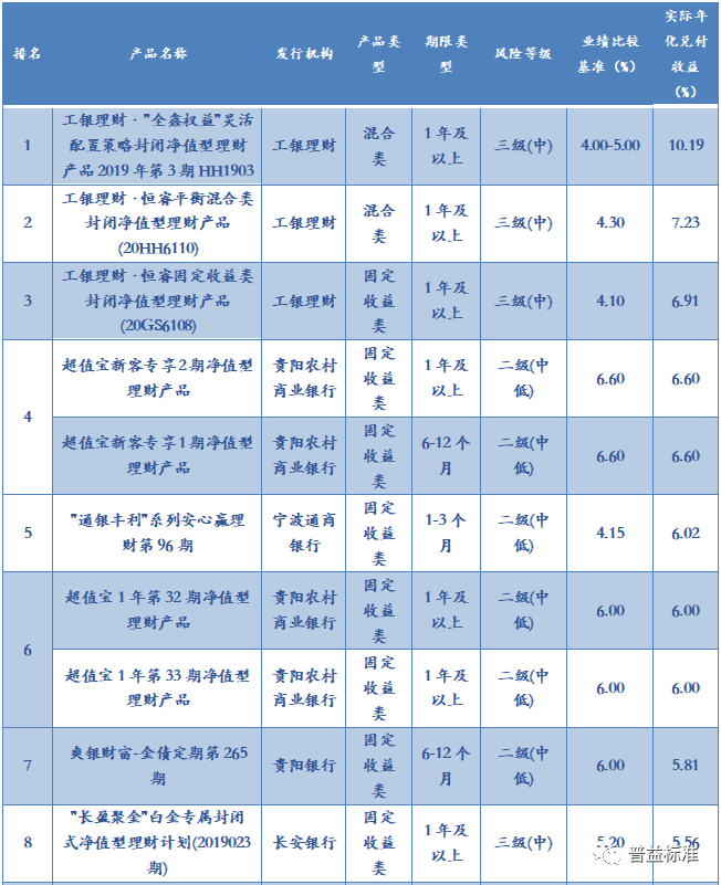 理财产品浦发(浦发银行理财产品一览表2021)