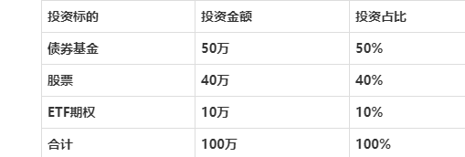 万怎样理财(千万怎么理财)