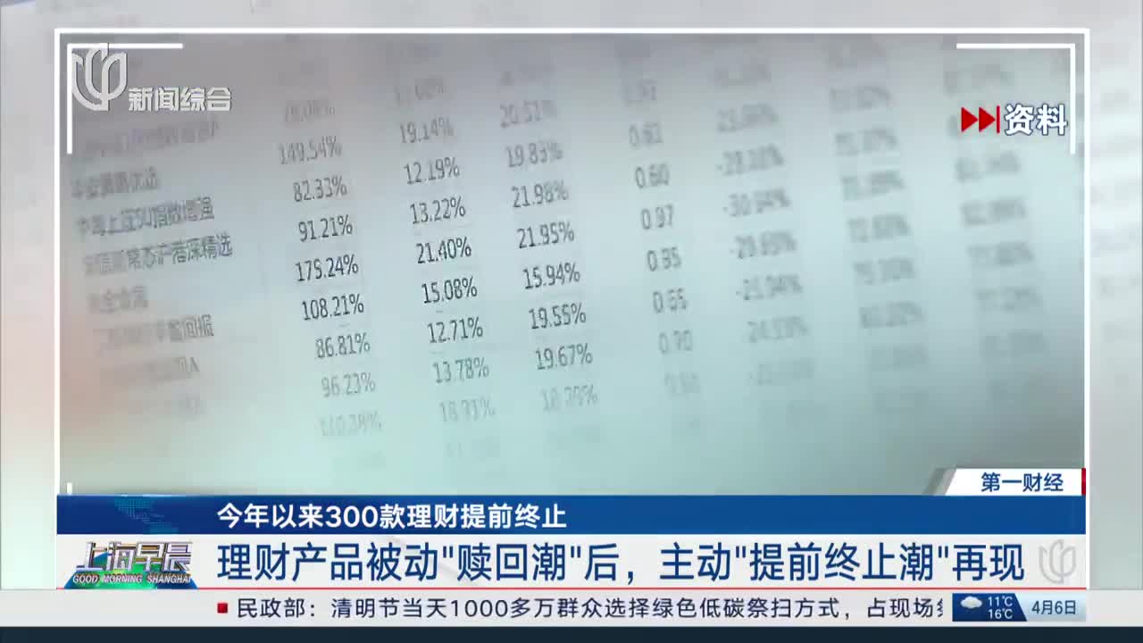 理财产品提前赎回(理财产品提前赎回手续费多少)