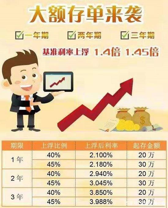 理财利息多少(银行理财利息多少)