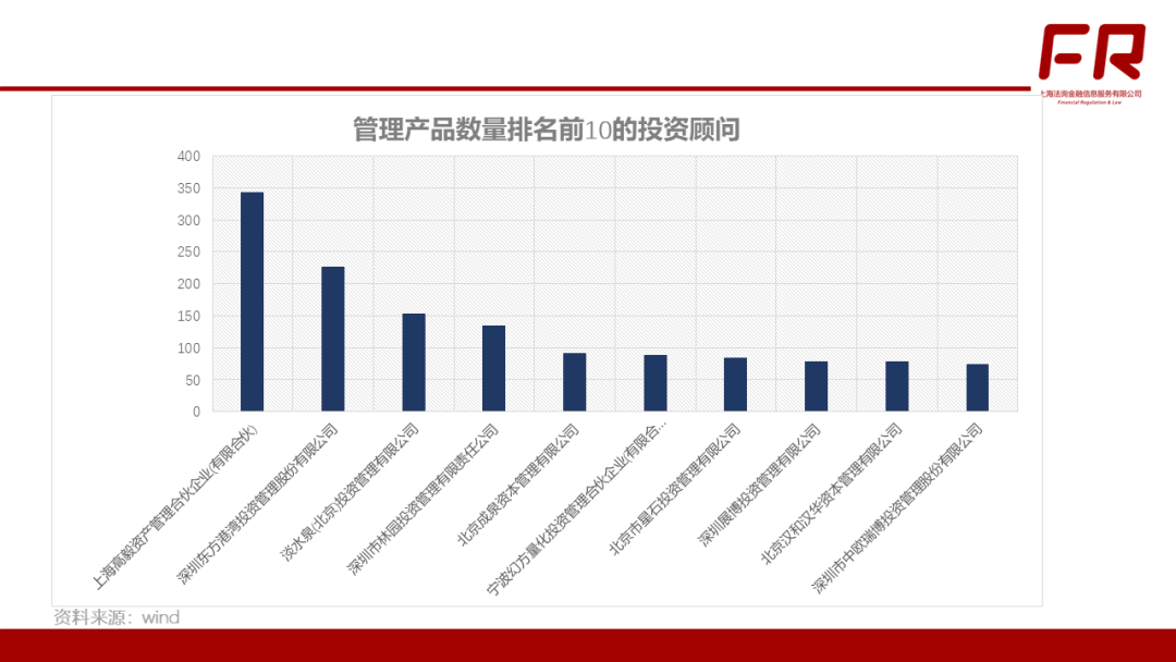 基金专户理财(基金专户理财单个账户人数)