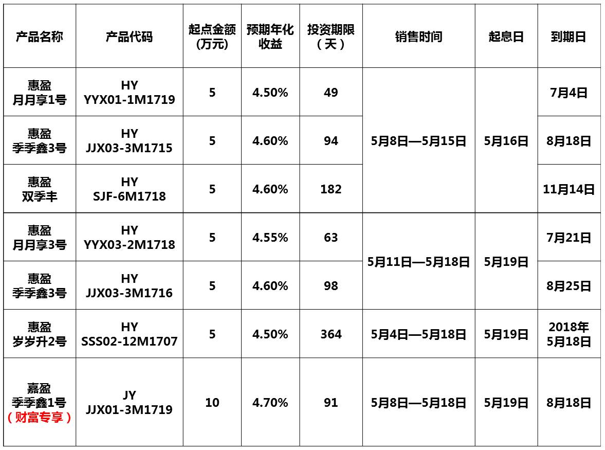 保本型的理财(保本型的理财产品有哪些)
