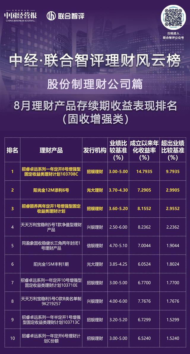 北京投资理财公司(北京投资理财公司有哪些)