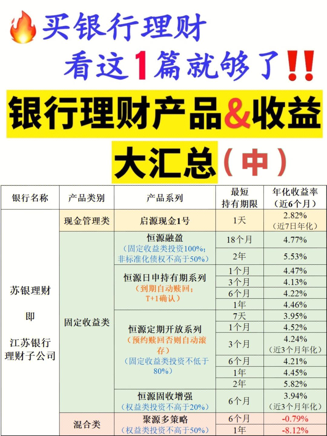什么银行的理财产品(什么银行的理财产品安全可靠)