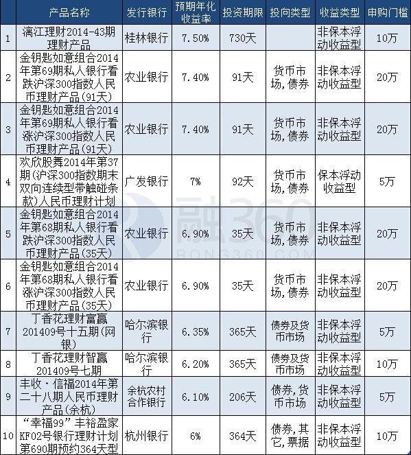 什么银行的理财产品(什么银行的理财产品安全可靠)