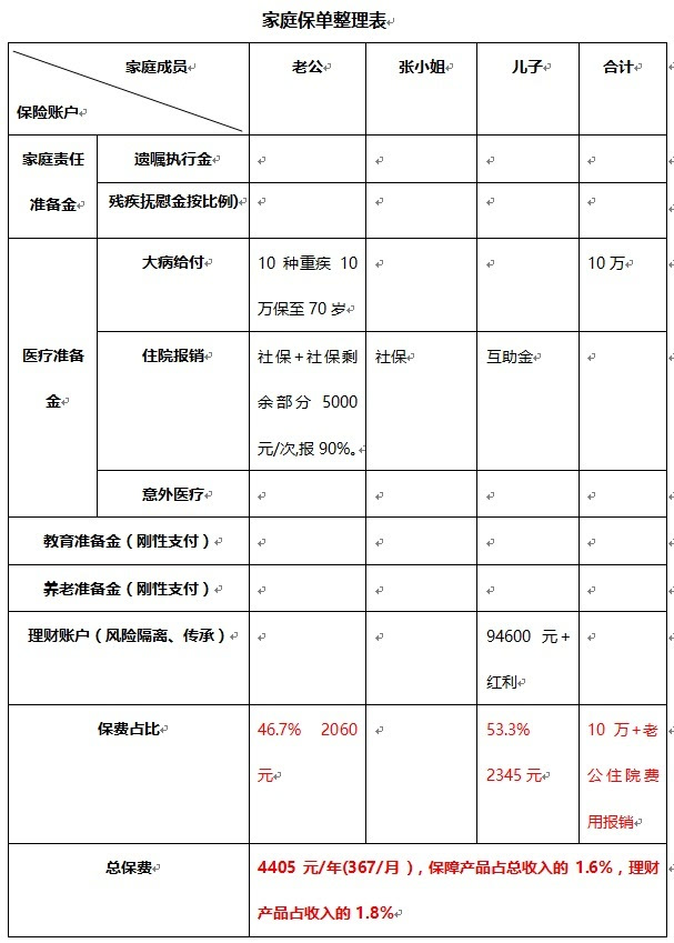 家庭理财表(家庭理财明细表)